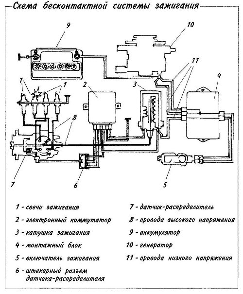 Как установить и выставить систему зажигания на грузовом автомобиле ГАЗ-53?