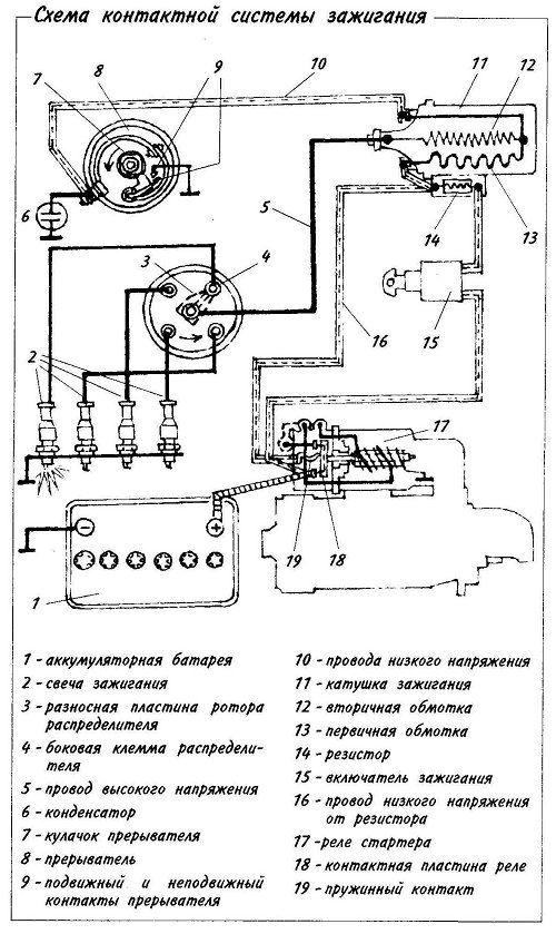 Бесконтактная система зажигания ГАЗ 24, 21